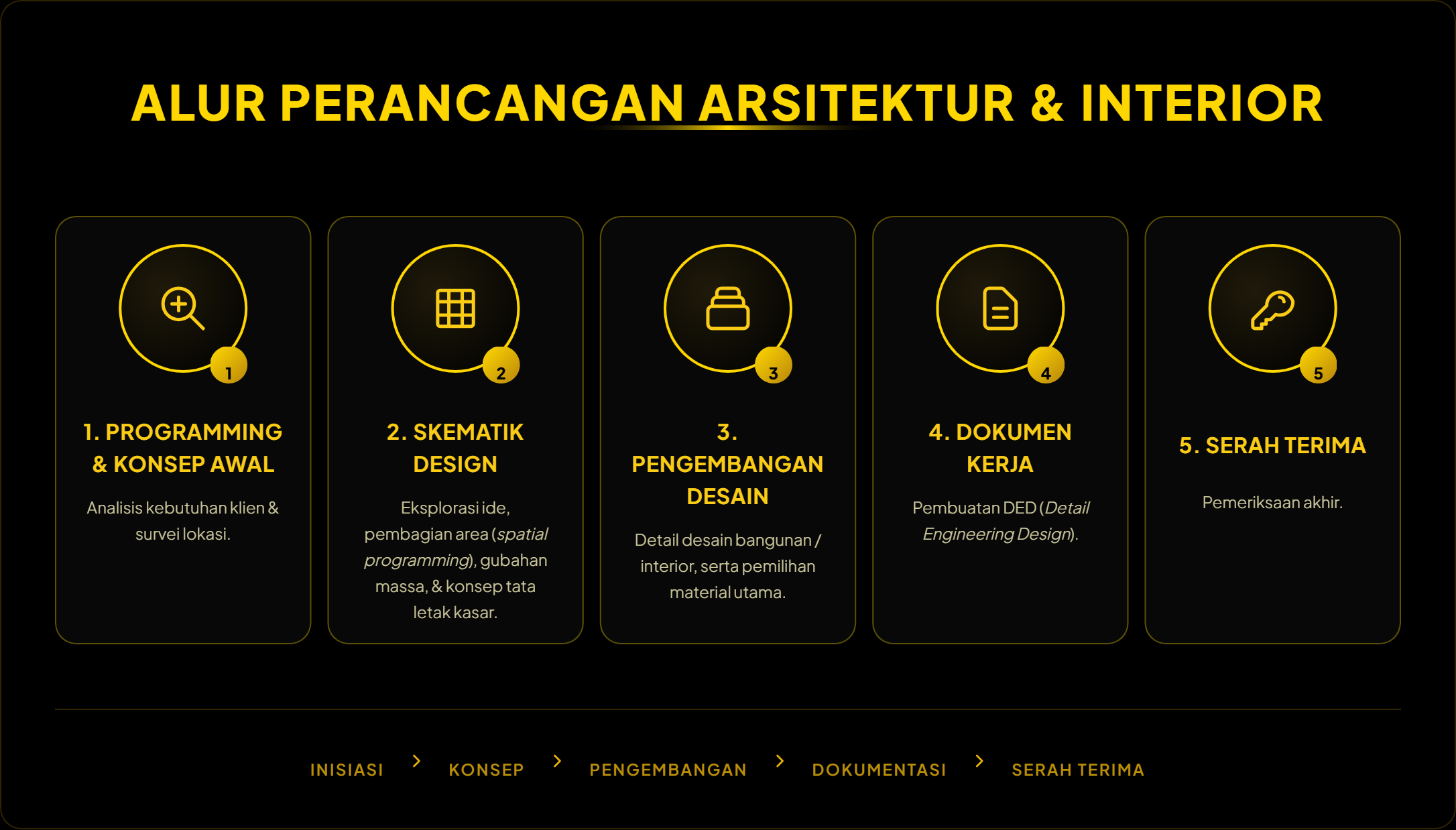 arasye. arkana architect, emperio. lumbung architect, interior, arsitek, property arsitektur, architecture, urban, interior, property, konstruksi, house, asia, building, texture, modern, villa, disain, bangunan, home, real, interior design, background, landscape, estate, construction, design, rumah, apartment, asian, boarding houses, buildings, business, buy, pembangunan, ruangan, apartemen, decorative, ilmu bangunan, renovation, furniture, idea, concept, houses, housing, kontrakan, real estate, rent, desain interior, minimalist design, modern house, desain, gedung, arsitek, luxury housing