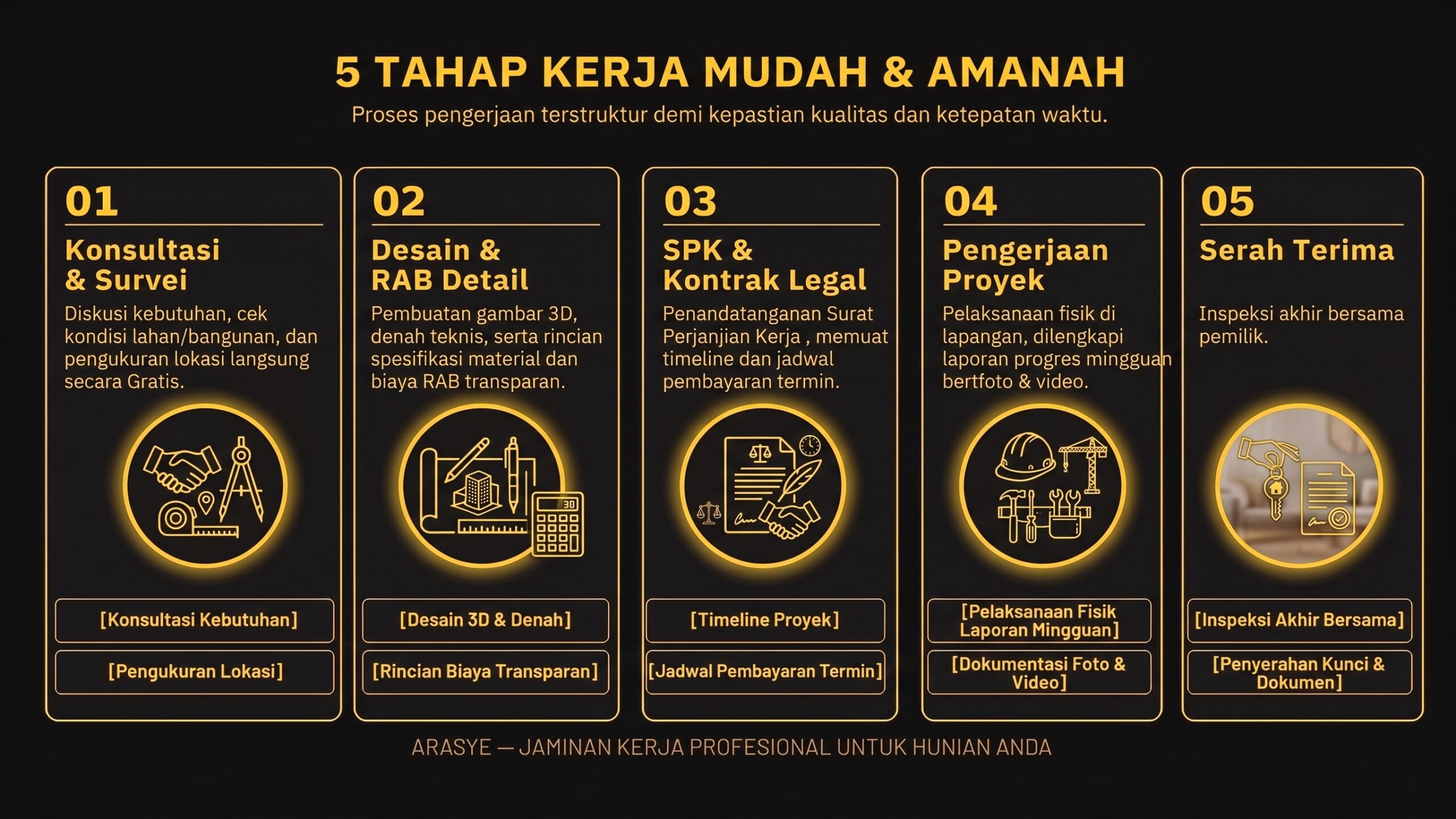 arasye. arkana architect, emperio. lumbung architect, interior, arsitek, property arsitektur, architecture, urban, interior, property, konstruksi, house, asia, building, texture, modern, villa, disain, bangunan, home, real, interior design, background, landscape, estate, construction, design, rumah, apartment, asian, boarding houses, buildings, business, buy, pembangunan, ruangan, apartemen, decorative, ilmu bangunan, renovation, furniture, idea, concept, houses, housing, kontrakan, real estate, rent, desain interior, minimalist design, modern house, desain, gedung, arsitek, luxury housing