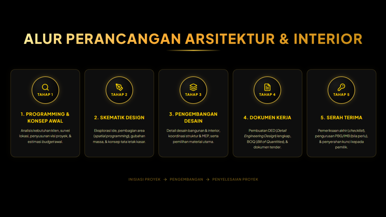 arasye. arkana architect, emperio. lumbung architect, interior, arsitek, property arsitektur, architecture, urban, interior, property, konstruksi, house, asia, building, texture, modern, villa, disain, bangunan, home, real, interior design, background, landscape, estate, construction, design, rumah, apartment, asian, boarding houses, buildings, business, buy, pembangunan, ruangan, apartemen, decorative, ilmu bangunan, renovation, furniture, idea, concept, houses, housing, kontrakan, real estate, rent, desain interior, minimalist design, modern house, desain, gedung, arsitek, luxury housing